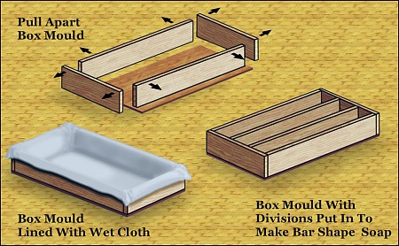 Box Moulds for Pouring Soap into.